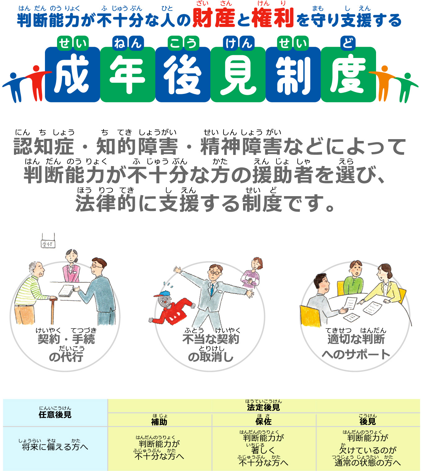 成年後見制度利用促進のご案内 厚生労働省